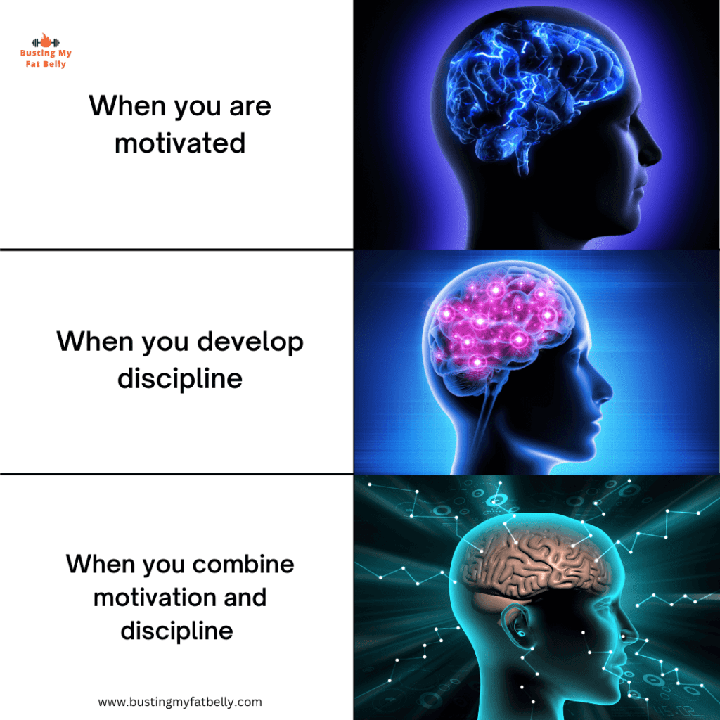 Motivation vs Discipline meme: Motivation and Discipline work hand-in-hand to help you achieve your goal